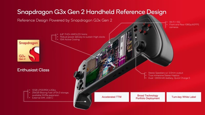 Snapdragon G3x Gen 2 mang lại hiệu suất CPU nhanh hơn 30% và hiệu suất GPU gấp đôi so với "người tiền nhiệm"
